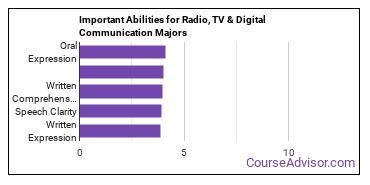 Important Abilities for digital communication Majors