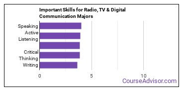 Important Skills for Radio, TV & Digital Communication Majors