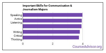Important Skills for Communication & Journalism Majors