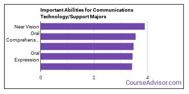 Important Abilities for communications technologies and support Majors