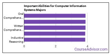 Important Abilities for CIS Majors