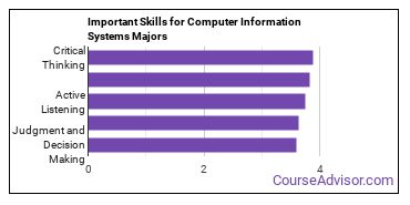 Important Skills for Computer Information Systems Majors