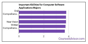 Important Abilities for computer software Majors