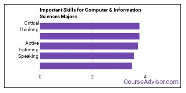 Important Skills for Computer & Information Sciences Majors