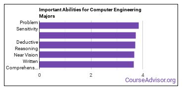 Important Abilities for computer engineering tech Majors