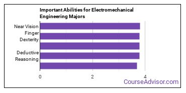 Important Abilities for electromechanical engineering tech Majors