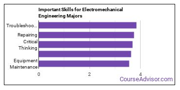 Important Skills for Electromechanical Engineering Majors