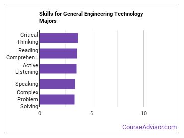 general engineering technology