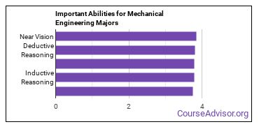 Important Abilities for ME tech Majors