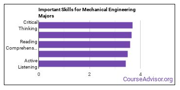 Important Skills for Mechanical Engineering Majors