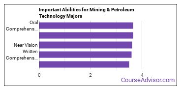 Important Abilities for mining and petroleum tech Majors