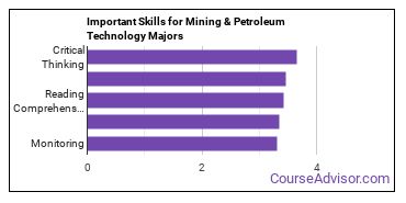 Important Skills for Mining & Petroleum Technology Majors