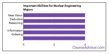 Important Abilities for nuclear engineering tech Majors