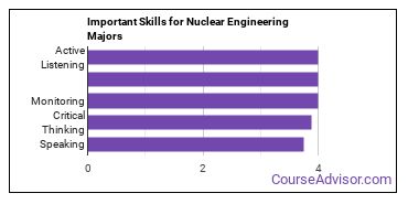 Important Skills for Nuclear Engineering Majors