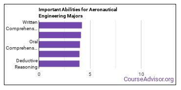 Important Abilities for aerospace engineering Majors