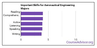 Important Skills for Aeronautical Engineering Majors