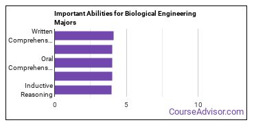 Important Abilities for biological engineering Majors