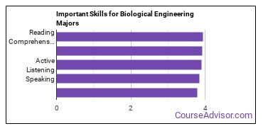 Important Skills for Biological Engineering Majors