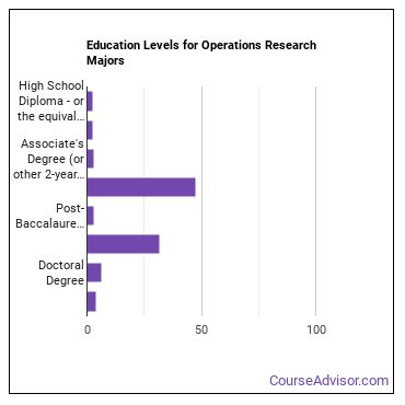 operational research careers