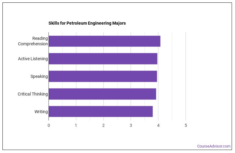 petroleum-engineering-majors-essential-facts-career-outlook-course