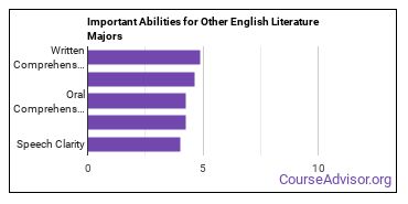 Important Abilities for other English Majors