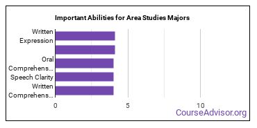 Important Abilities for area studies Majors