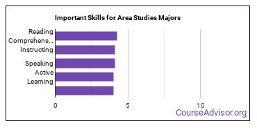 Important Skills for Area Studies Majors