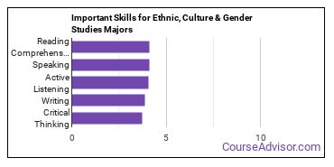 Important Skills for Ethnic, Culture & Gender Studies Majors