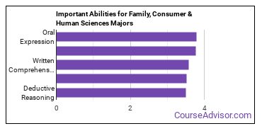 Important Abilities for family, consumer and human sciences Majors
