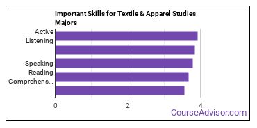 Important Skills for Textile & Apparel Studies Majors