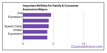 Important Abilities for consumer economics Majors