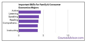 Important Skills for Family & Consumer Economics Majors