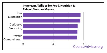 Important Abilities for nutrition Majors