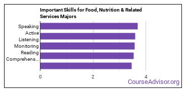 Important Skills for Food, Nutrition & Related Services Majors