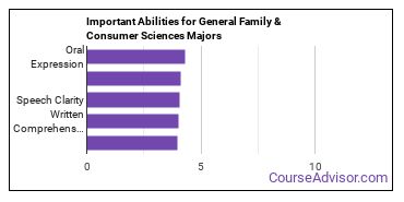 Important Abilities for consumer science Majors