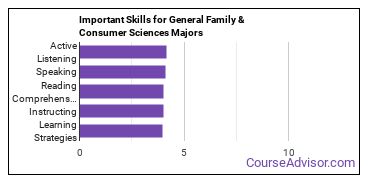 Important Skills for General Family & Consumer Sciences Majors