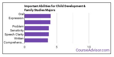 Important Abilities for human development Majors