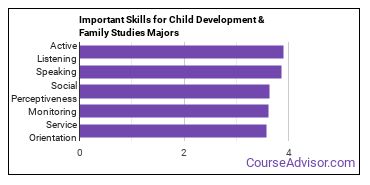 Important Skills for Child Development & Family Studies Majors