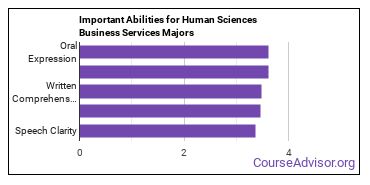 Important Abilities for human sciences business services Majors