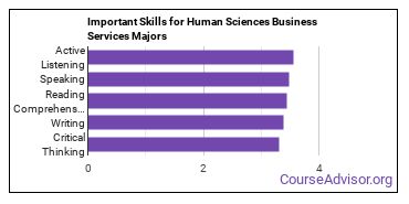 Important Skills for Human Sciences Business Services Majors