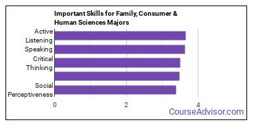 Important Skills for Family, Consumer & Human Sciences Majors