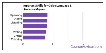 Important Skills for Celtic Language & Literature Majors