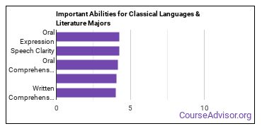 Important Abilities for classical languages Majors