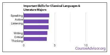Important Skills for Classical Languages & Literature Majors