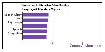 Important Abilities for other foreign language Majors