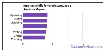 Important Skills for Greek Language & Literature Majors