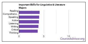 Important Skills for Linguistics & Literature Majors
