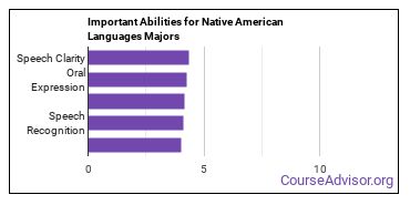 Important Abilities for Native American languages Majors