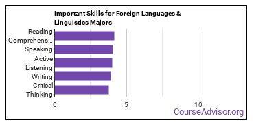 Important Skills for Foreign Languages & Linguistics Majors