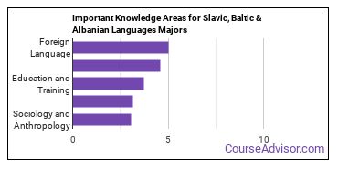 Important Knowledge Areas for Slavic, Baltic & Albanian Languages Majors
